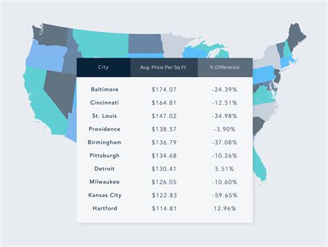 crexi|crexi commercial real estate cost.